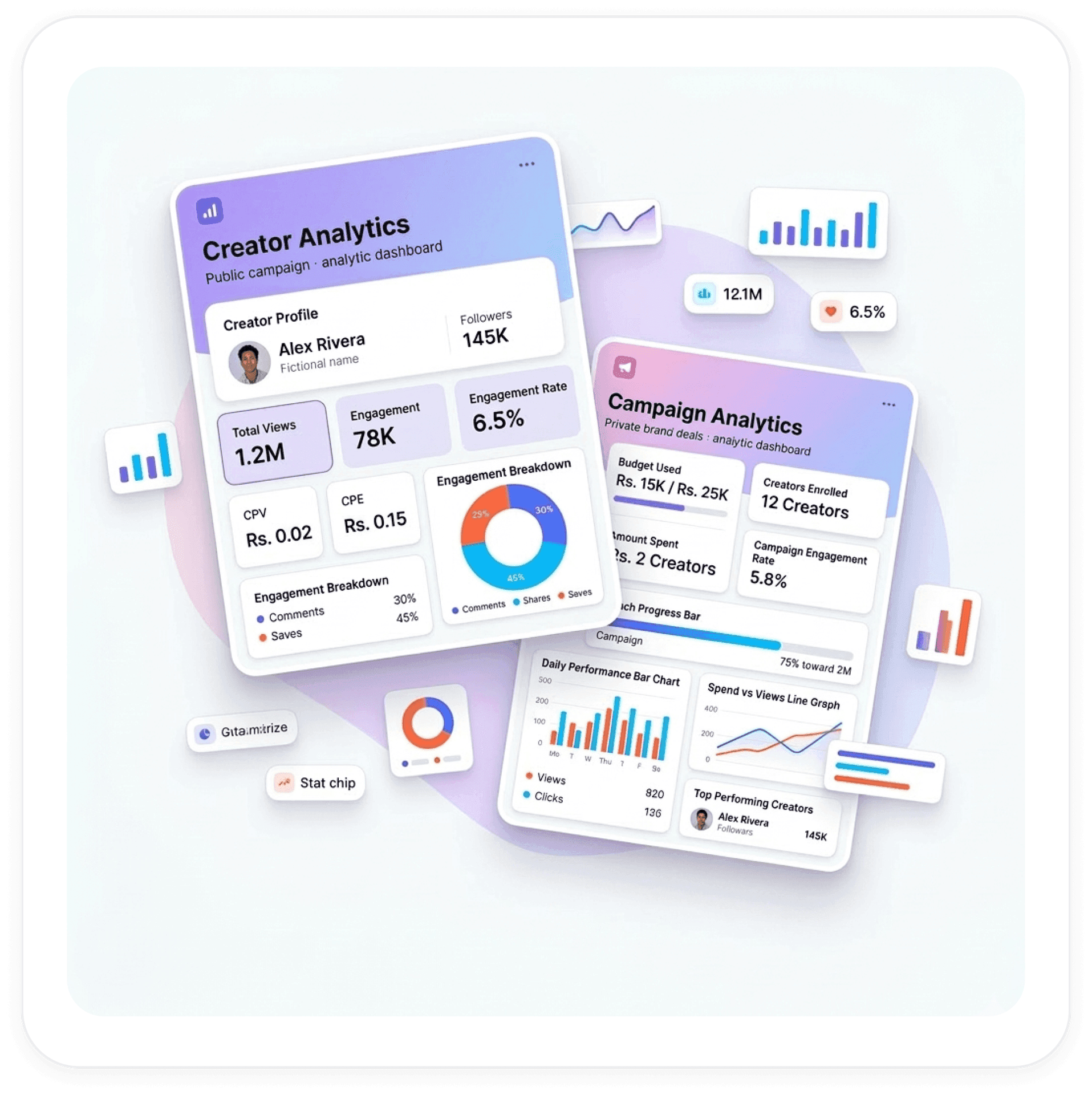 Fancall brand analytics dashboard — reach, engagement, conversions
